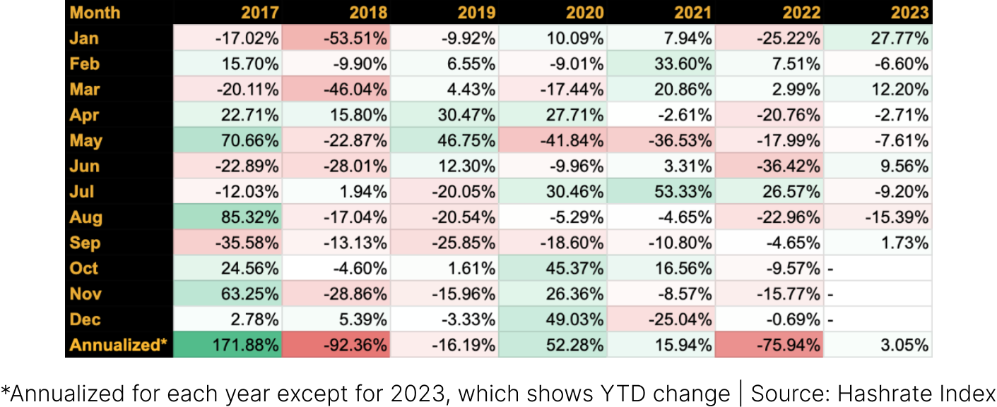 hashprice volatility